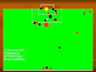 1. Corners FOR – Positions to ATTACK from / Responsibilities 