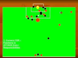 1. Corners FOR – Positions to ATTACK from / Responsibilities 