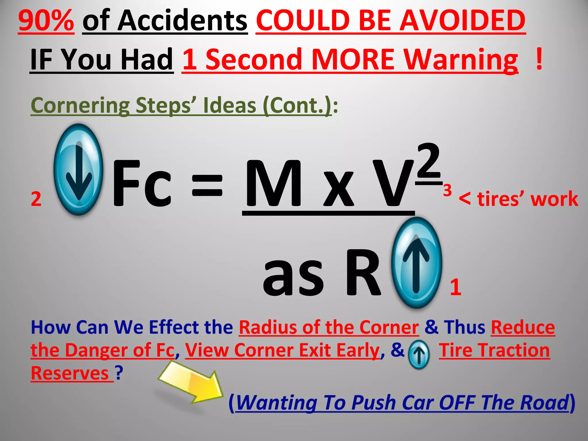90% of Accidents COULD BE AVOIDED
IF You Had 1 Second MORE Warning !
Cornering Steps’ Ideas (Cont.):
2 Fc = M x V23
< tires’ work
as R 1
How Can We Effect the Radius of the Corner & Thus Reduce
the Danger of Fc, View Corner Exit Early, & Tire Traction
Reserves ?
(Wanting To Push Car OFF The Road)
 