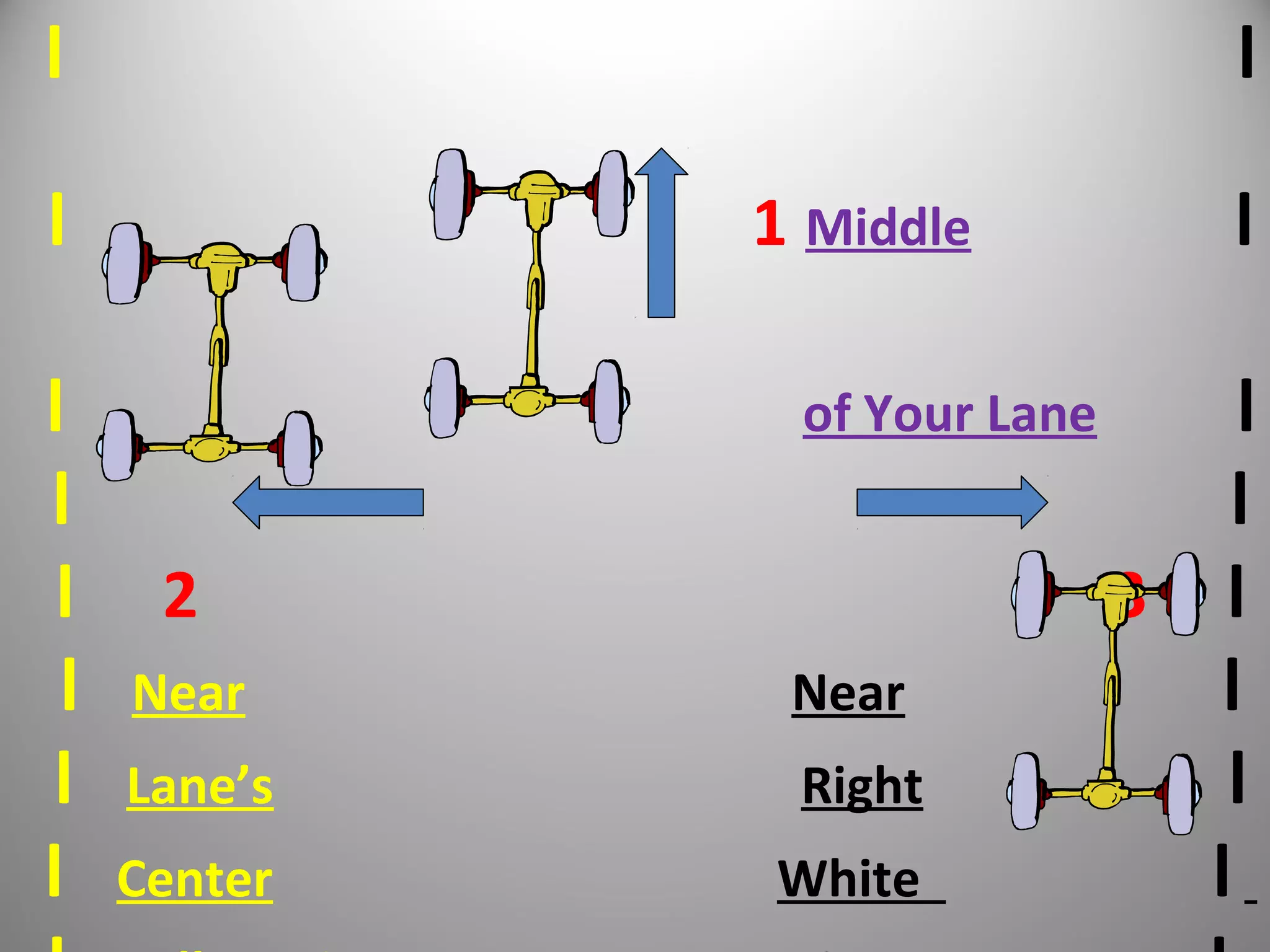l l
l 1 Middle l
l of Your Lane l
l l
l 2 3 l
l Near Near l
l Lane’s Right l
l Center White l
 