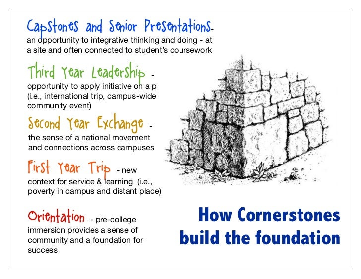 Cornerstone activities 8 112