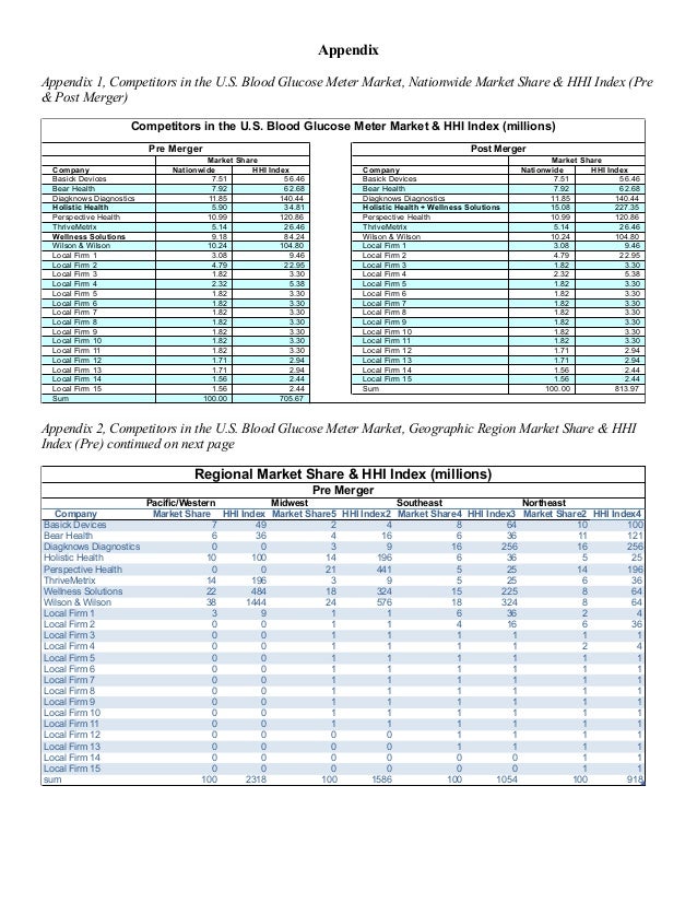 cornerstone research