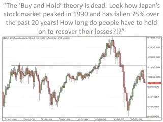 “The ‘Buy and Hold’ theory is dead. Look how Japan’s stock market peaked in 1990 and has fallen 75% over the past 20 years! How long do people have to hold on to recover their losses?!?”  