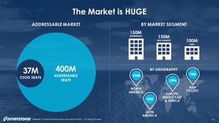 Cornerstone q2 presentation