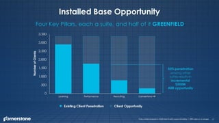 Cornerstone q2 presentation