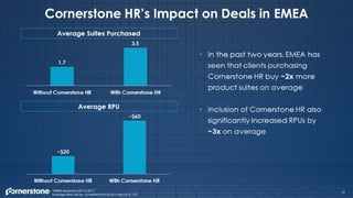 Cornerstone q2 presentation