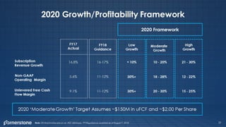 Cornerstone q2 presentation