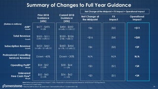 Cornerstone q2 presentation