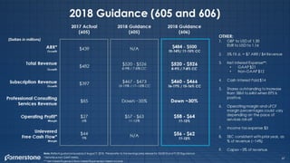 Cornerstone q2 presentation