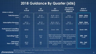 Cornerstone q2 presentation