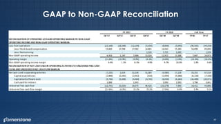 Cornerstone q2 presentation