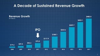 Cornerstone q2 presentation