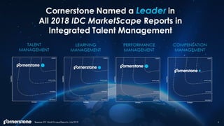 Cornerstone q2 presentation