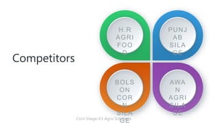 PUNJ
AB
SILA
GE
AWA
N
AGRI
SILA
GE
BOLS
ON
COR
N
SILA
GE
H.R
AGRI
FOO
D
Competitors
Corn Silage-K3 Agro Solutions
 