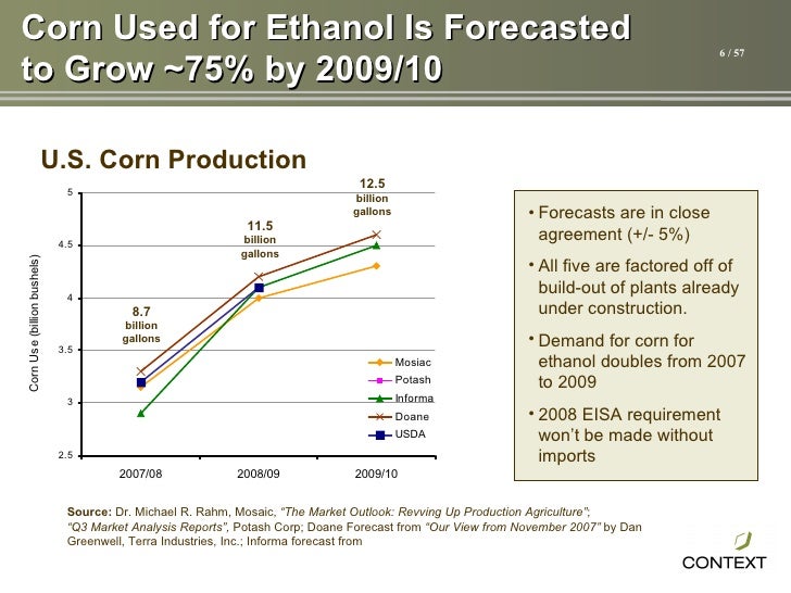 Corn Future Biofuels Feedstock 2.29.08