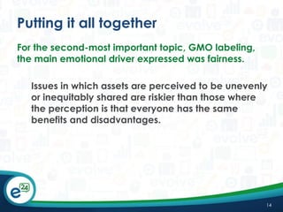 Putting it all together
For the second-most important topic, GMO labeling,
the main emotional driver expressed was fairness.
Issues in which assets are perceived to be unevenly
or inequitably shared are riskier than those where
the perception is that everyone has the same
benefits and disadvantages.

14

 