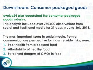 Downstream: Consumer packaged goods
evolve24 also researched the consumer packaged
goods industry.
This analysis included over 750,000 observations from
social and traditional media for 31 days in June-July 2013.
The most important issues in social media, from a
communications perspective for industry-wide risks, were:
1. Poor health from processed food
2. Affordability of healthy food
3. Perceived dangers of GMOs in food

16

 