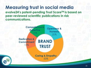 Measuring trust in social media
evolve24’s patent-pending Trust ScoreTM is based on
peer-reviewed scientific publications in risk
communications.

22

 