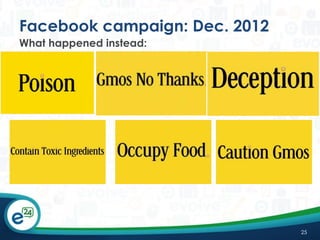 Facebook campaign: Dec. 2012
What happened instead:

25

 