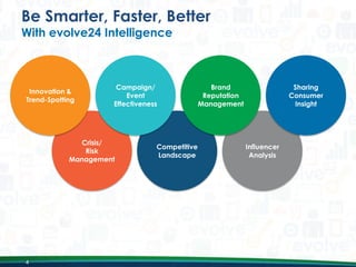 Be Smarter, Faster, Better
With evolve24 Intelligence

Innovation &
Trend-Spotting

Campaign/
Event
Effectiveness

Crisis/
Risk
Management

4

Competitive
Landscape

Brand
Reputation
Management

Sharing
Consumer
Insight

Influencer
Analysis

 