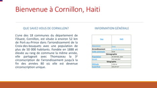 Bienvenue à Cornillon, Haiti
QUE SAVEZ-VOUS DE CORNILLON?
L’une des 18 communes du département de
l’Ouest, Cornillon, est située à environ 52 km
de Port-au-Prince dans l’arrondissement de la
Croix-des-bouquets avec une population de
plus de 50 000 habitants. Fondée en 1888 et
élevée au rang de commune la même année,
elle partageait avec Thomazeau la 3e
circonscription de l’arrondissement jusqu’à la
fin des années 80 où elle est devenue
circonscription unique.
INFORMATION GÉNÉRALE
Pays Haïti
Département Ouest
Arrondissement Croix-des-Bouquets
Code commune 0134
Démographie
Population 54 254 hab. (2009)
Densité 243 hab./km2
Géographie
Altitude 1 014 m
Superficie 223,24 km2
 