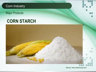 Corn Industry
Source: www.indexmundi.com
Major Products
CORN STARCH
 