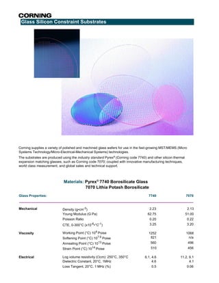 Glass Silicon Constraint Substrates
Corning supplies a variety of polished and machined glass wafers for use in the fast-growing MST/MEMS (Micro
Systems Technology/Micro-Electrical-Mechanical Systems) technologies.
The substrates are produced using the industry standard Pyrex®
(Corning code 7740) and other silicon thermal
expansion matching glasses, such as Corning code 7070; coupled with innovative manufacturing techniques,
world class measurement, and global sales and technical support.
Materials: Pyrex® 7740 Borosilicate Glass
7070 Lithia Potash Borosilicate
Glass Properties: 7740 7070
Mechanical Density (g•cm-3) 2.23 2.13
Young Modulus (G Pa) 62.75 51.00
Poisson Ratio 0.20 0.22
CTE, 0-300°C (x10-6•°C-1) 3.25 3.20
Viscosity Working Point (°C) 104 Poise 1252 1068
Softening Point (°C) 107.6 Poise 821 n/a
Annealing Point (°C) 1013 Poise 560 496
Strain Point (°C) 1014 Poise 510 456
Electrical Log volume resistivity (Ωcm): 250°C, 350°C 6.1, 4.6 11.2, 9.1
Dielectric Constant, 20°C, 1MHz 4.6 4.1
Loss Tangent, 20°C, 1 MHz (%) 0.5 0.06
 