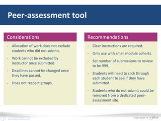 E-Learning Development Team
elearningyork.wordpress.com
Peer-assessment tool
- Allocation of work does not exclude
students who did not submit.
- Work cannot be excluded by
instructor once submitted.
- Deadlines cannot be changed once
they have passed.
- Does not respect groups.
Considerations
- Clear instructions are required.
- Only use with small module cohorts.
- Set number of submissions to review
to be 999.
- Students will need to click through
each student to see if they have
submitted.
- Students who do not submit could be
removed from a dedicated peer-
assessment site.
Recommendations
 