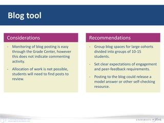 E-Learning Development Team
elearningyork.wordpress.com
Blog tool
- Monitoring of blog posting is easy
through the Grade Center, however
this does not indicate commenting
activity.
- Allocation of work is not possible,
students will need to find posts to
review.
Considerations
- Group blog spaces for large cohorts
divided into groups of 10-15
students.
- Set clear expectations of engagement
and peer-feedback requirements.
- Posting to the blog could release a
model answer or other self-checking
resource.
Recommendations
 