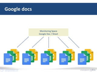 E-Learning Development Team
elearningyork.wordpress.com
Google docs
Monitoring Space
Google Doc / Sheet
 