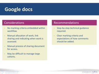 E-Learning Development Team
elearningyork.wordpress.com
Google docs
- No marking criteria embedded within
workflow.
- Manual allocation of work, link
sharing and indicating when work is
assessed.
- Manual process of sharing document
for access.
- May be difficult to manage large
cohorts.
Considerations
- Step-by-step technical guidance
required.
- Clear marking criteria and
expectations of how comments
should be added.
Recommendations
 