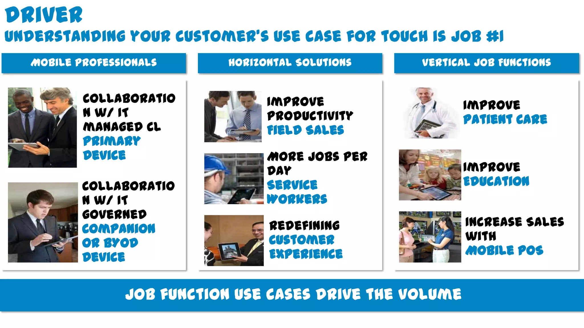 DPF-0035 Define Phase Exit
driver
Understanding your customer’s use case for touch is job #1
Vertical Job FunctionsHorizontal SolutionsMobile Professionals
Collaboratio
n w/ IT
governed
Companion
or BYOD
Device
Collaboratio
n w/ IT
managed CL
Primary
Device
Redefining
Customer
Experience
More Jobs Per
Day
Service
Workers
Improve
Productivity
Field Sales
Improve
Education
Increase Sales
with
Mobile POS
Improve
Patient Care
Job function use cases drive the volume
 