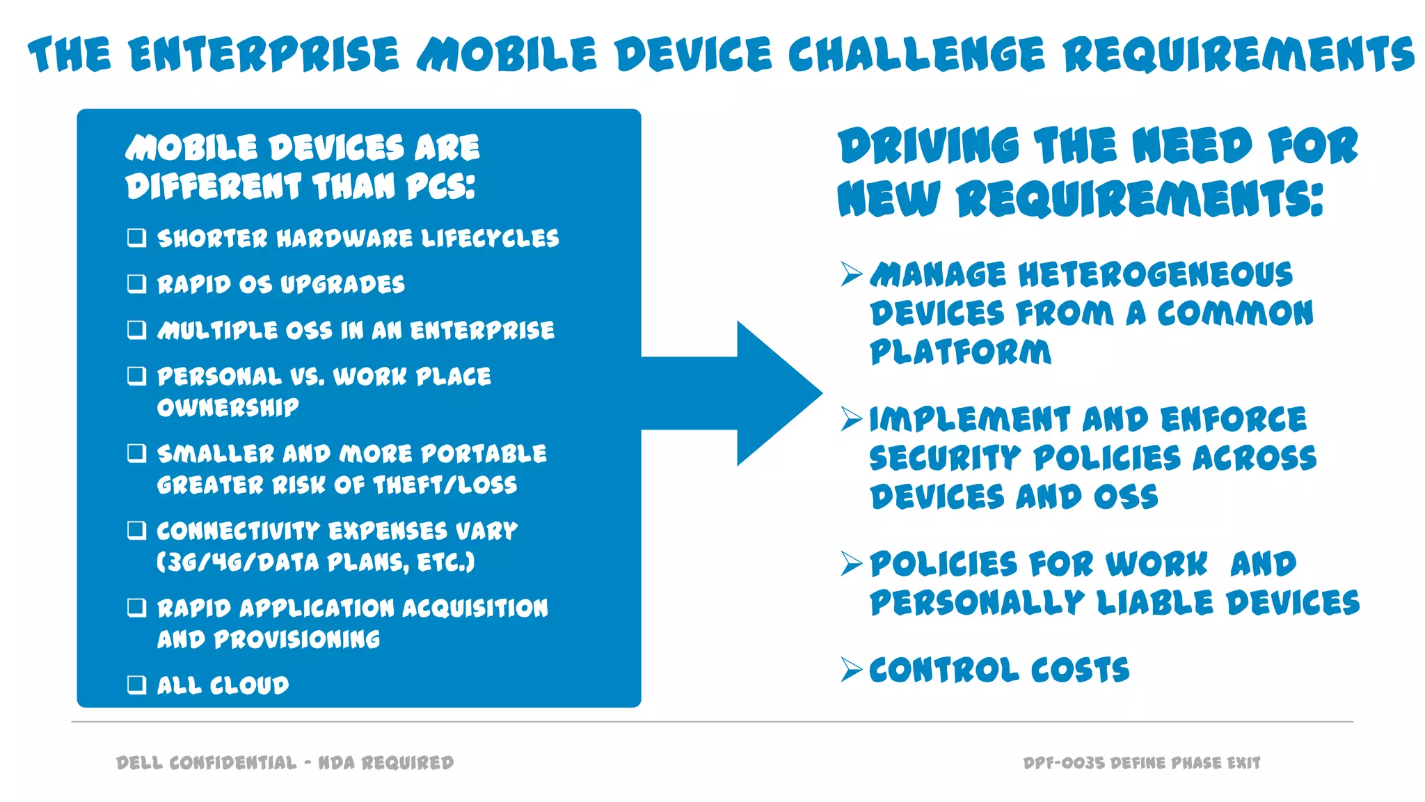 DPF-0035 Define Phase Exit
The Enterprise Mobile Device challenge requirements
Driving the need for
new requirements:
Manage heterogeneous
devices from a common
platform
Implement and enforce
security policies across
devices and OSs
Policies for work and
personally liable devices
Control costs
Mobile devices are
different than PCs:
 Shorter hardware lifecycles
 Rapid OS upgrades
 Multiple OSs in an enterprise
 Personal vs. work place
ownership
 Smaller and more portable
greater risk of theft/loss
 Connectivity expenses vary
(3G/4G/data plans, etc.)
 Rapid application acquisition
and provisioning
 All cloud
Dell Confidential – NDA Required
 