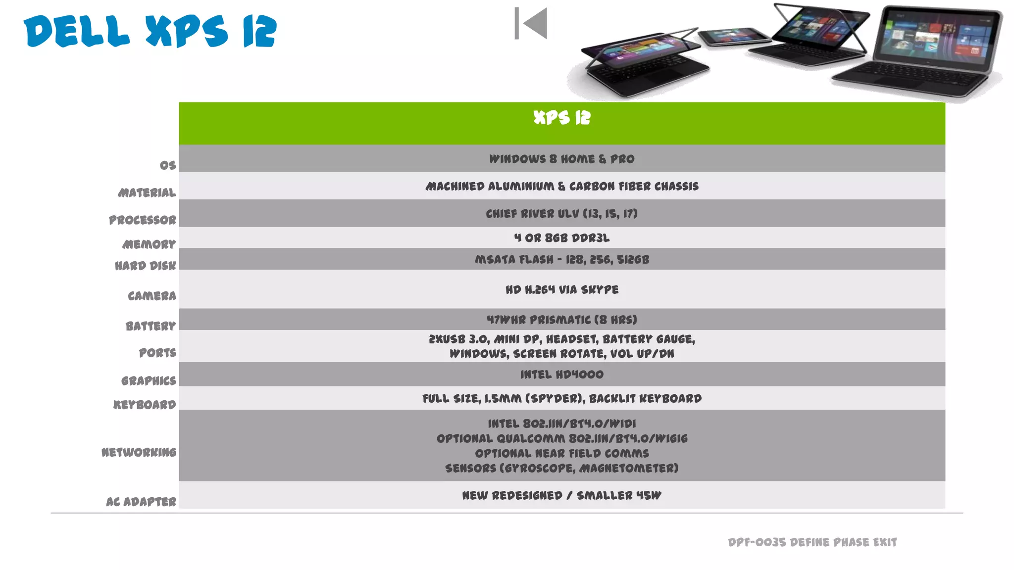 DPF-0035 Define Phase Exit
XPS 12
Windows 8 Home & Pro
Machined Aluminium & Carbon Fiber Chassis
Chief River ULV (i3, i5, i7)
4 or 8GB DDR3L
mSATA Flash – 128, 256, 512GB
HD H.264 via Skype
47Whr Prismatic (8 hrs)
2xUSB 3.0, Mini DP, Headset, Battery Gauge,
Windows, Screen Rotate, Vol Up/Dn
Intel HD4000
Full Size, 1.5mm (Spyder), backlit keyboard
Intel 802.11n/BT4.0/WiDi
Optional Qualcomm 802.11n/BT4.0/WiGig
Optional Near Field Comms
Sensors (Gyroscope, Magnetometer)
New Redesigned / Smaller 45W
OS
Material
Processor
Memory
Hard Disk
Camera
Battery
Ports
Graphics
Keyboard
Networking
AC Adapter
Dell XPS 12Power of a laptop,
convenience of a tablet
 