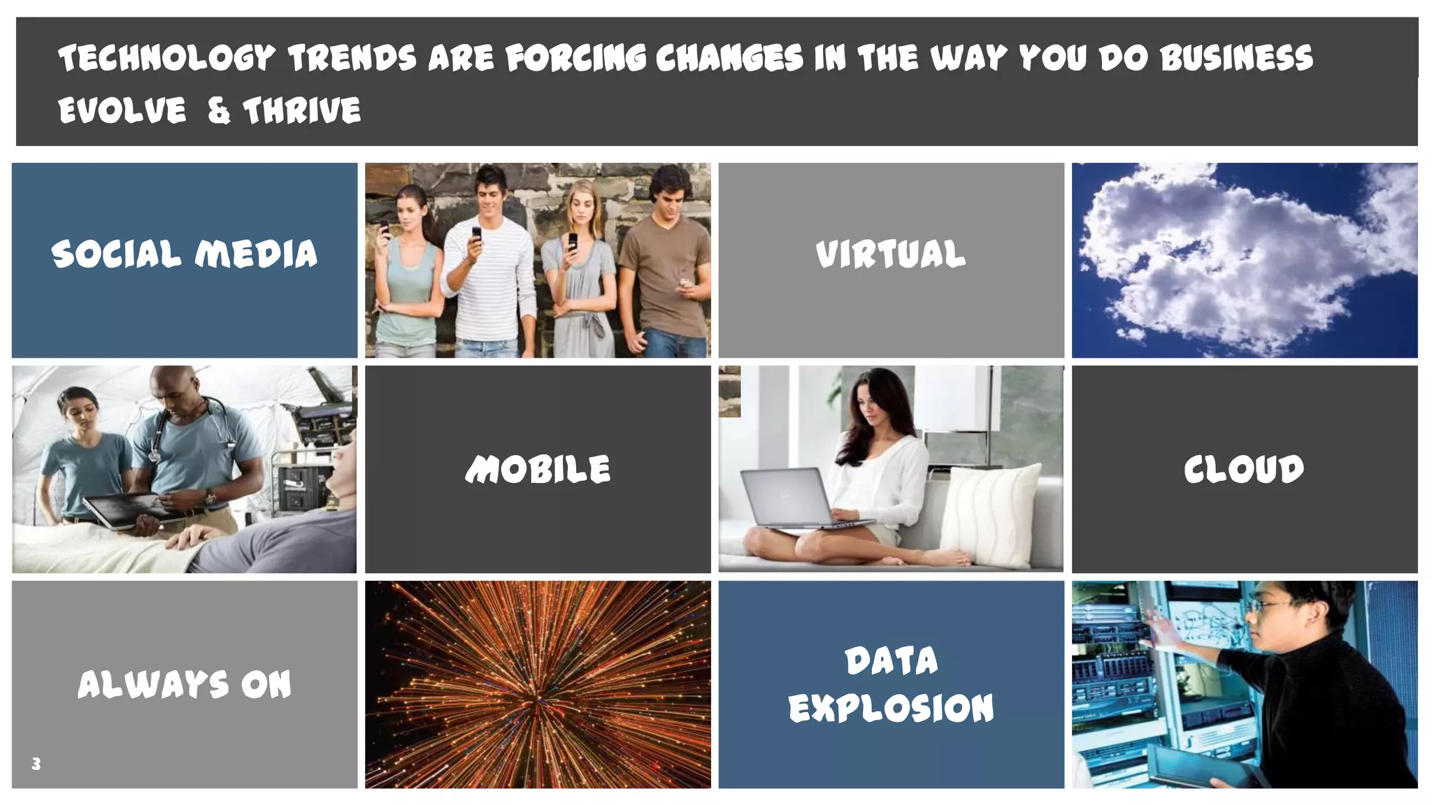 Social media Virtual
Mobile Cloud
Always on
Data
explosion
Technology trends are forcing changes in the way you do business
Evolve & Thrive
3
 