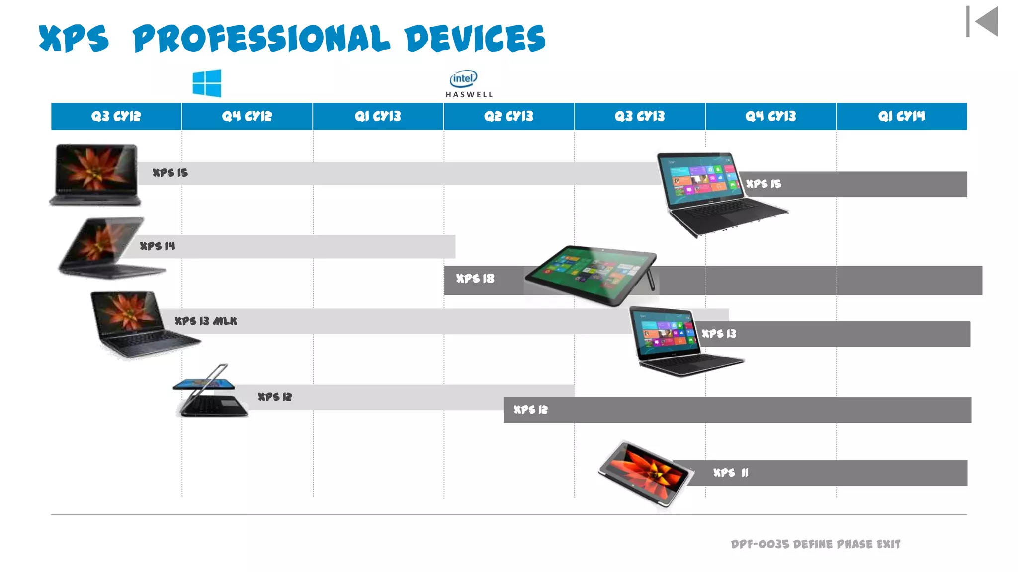 DPF-0035 Define Phase Exit
XPS Professional Devices
XPS 15
XPS 14
XPS 13 MLK
XPS 13
XPS 12
XPS 12
Q3 CY12 Q4 CY12 Q1 CY13 Q2 CY13 Q3 CY13 Q4 CY13 Q1 CY14
H A S W E L L
XPS 15
XPS 11
XPS 18
 