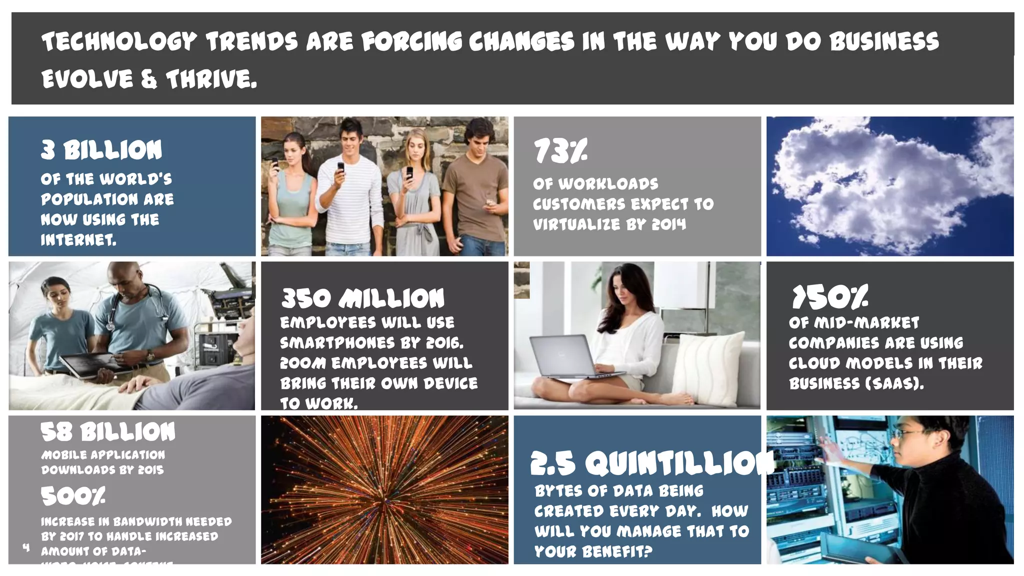 of the world’s
population are
now using the
Internet.
3 Billion
employees will use
smartphones by 2016.
200M employees will
bring their own device
to work.
350 Million
of mid-market
companies are using
cloud models in their
business (SaaS).
>50%
58 Billion
Mobile application
downloads by 2015 2.5 Quintillion
bytes of data being
created every day. How
will you manage that to
your benefit?
Technology trends are forcing changes in the way you do business
Evolve & Thrive.
of workloads
customers expect to
virtualize by 2014
73%
4
500%
Increase in bandwidth needed
by 2017 to handle increased
amount of data-
video, voice, content
 