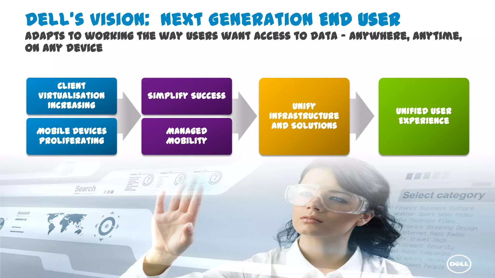 Services & Solutions GroupInfrastructure & Cloud ComputingDell Proprietary & Confidential8
Dell’s vision: Next Generation End User
Adapts to working the way users want access to data – anywhere, anytime,
on any device
Client
Virtualisation
Increasing
Simplify
Unify
Infrastructure
Mobile Devices
Proliferating
Simplify Success
Managed
Mobility
Unify
Infrastructure
and Solutions
Unified User
Experience
 