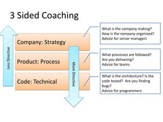 3	
  Sided	
  Coaching	
  
                                                                         What	
  is	
  the	
  company	
  making?	
  
                                                                         How	
  is	
  the	
  company	
  organized?	
  
                                                                         Advice	
  for	
  senior	
  managers	
  
                       Company:	
  Strategy	
  
Less	
  DirecLve	
  




                                                                         What	
  processes	
  are	
  followed?	
  
                                                                         Are	
  you	
  delivering?	
  
                       Product:	
  Process	
  

                                                  More	
  DirecLve	
  
                                                                         Advice	
  for	
  teams	
  

                                                                         What	
  is	
  the	
  architecture?	
  Is	
  the	
  
                       Code:	
  Technical	
                              code	
  tested?	
  	
  Are	
  you	
  ﬁnding	
  
                                                                         bugs?	
  
                                                                         Advice	
  for	
  programmers	
  
 