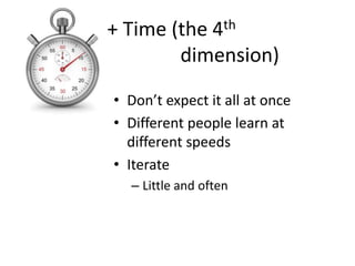 +	
  Time	
  (the	
  4th	
   	
   	
   	
   	
  	
  
              	
  dimension)	
  

 •  Don’t	
  expect	
  it	
  all	
  at	
  once	
  
 •  Diﬀerent	
  people	
  learn	
  at	
  
    diﬀerent	
  speeds	
  
 •  Iterate	
  
      –  Li>le	
  and	
  o/en	
  
 
