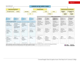 Page 18
Cornwall Supply Chain & Logistics Sector: Next Steps For St. Lawrence College
 