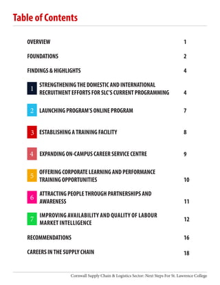 Table of Contents
OVERVIEW
FOUNDATIONS
FINDINGS & HIGHLIGHTS
1
2
4
STRENGTHENINGTHE DOMESTIC AND INTERNATIONAL
RECRUITMENT EFFORTS FOR SLC’S CURRENT PROGRAMMING
LAUNCHING PROGRAM’S ONLINE PROGRAM
ESTABLISHING ATRAINING FACILITY
4
OFFERING CORPORATE LEARNING AND PERFORMANCE
TRAINING OPPORTUNITIES
ATTRACTING PEOPLETHROUGH PARTNERSHIPS AND
AWARENESS
IMPROVING AVAILABILITY AND QUALITY OF LABOUR
MARKET INTELLIGENCE
RECOMMENDATIONS
CAREERS INTHE SUPPLY CHAIN
EXPANDING ON-CAMPUS CAREER SERVICE CENTRE
7
8
9
10
11
12
16
18
Cornwall Supply Chain & Logistics Sector: Next Steps For St. Lawrence College
1
2
3
4
5
6
7
 