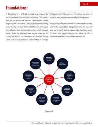 In December 2011 a “Draft Concept” was prepared by
SLC’s Foundation Director, Frank Lockington. This project
was led by Director of Business Development Charlie
Mignault, Don Fairweather Campus Dean Cornwall and by
senior faculty member William (Bill) Tennant, with input
from a Supply Chain Advisory Committee which included
leaders from the Cornwall area supply chain sector.
During the process The concept for a “Centre for Supply
Chain Studies” was developed and identified as a “Scope
of Opportunities” (Diagram A). The college continues to
move forward opportunities identified in this project.
The purpose of this document is to summarize the current
state of the Supply Chain & Logistic sector in the Cornwall
area and to clarify both the potentially significant points
of contact and training solutions the college can offer to
increase the capacity and strength of the sector.
Foundations:
Page 2
Centre For
SupplyChain
Studies
HighSchool–
Specialist High
SkillsMajor
College–
GraduateStudies
University–
Articulationto
Degree
Completion
Leadership
Development
Supervisory
Training
JobPlacement
StudentWork
Placementand/or
Co-op
Career Services
Pre-employment
assessment and
placement
International
Education
Contracts/Immigra
tion
IndustryLiaison –
Sector Advisory
Council and
Advocacy
AppliedResearch
– Productand
MethodsTesting
Cornwall Supply Chain & Logistics Sector: Next Steps For St. Lawrence College
Diagram A
 