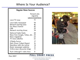 Where Is Your Audience? Pew 2007 