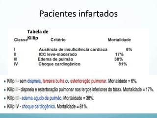 Pacientes infartados
Tabela de
Killip
 