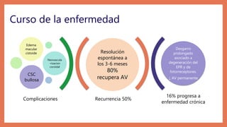 Curso de la enfermedad
Recurrencia 50%
16% progresa a
enfermedad crónica
Resolución
espontánea a
los 3-6 meses
80%
recupera AV
Edema
macular
cistoide
Neovascula
-rizacion
coroidal
CSC
bullosa
Desgarro
prolongado
asociado a
degeneración del
EPR y de
fotorreceptores.
↓ AV permanente
Complicaciones
 