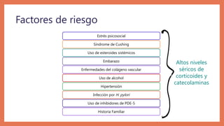 Factores de riesgo
Estrés psicosocial
Síndrome de Cushing
Uso de esteroides sistémicos
Embarazo
Enfermedades del colágeno vascular
Uso de alcohol
Hipertensión
Infección por H. pylori
Uso de inhibidores de PDE-5
Historia Familiar
Altos niveles
séricos de
corticoides y
catecolaminas
 