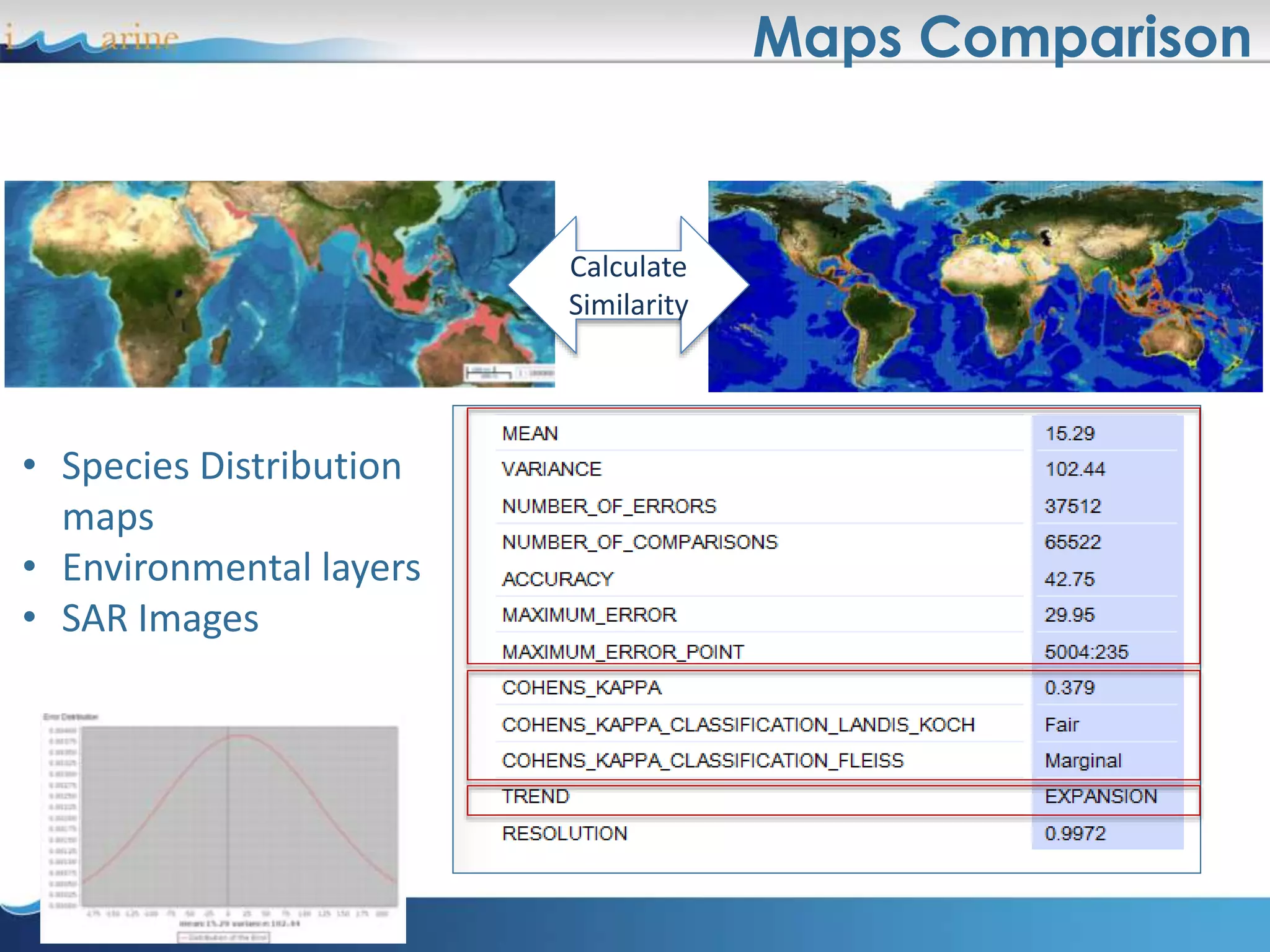 Maps Comparison
Calculate
Similarity
• Species Distribution
maps
• Environmental layers
• SAR Images
 