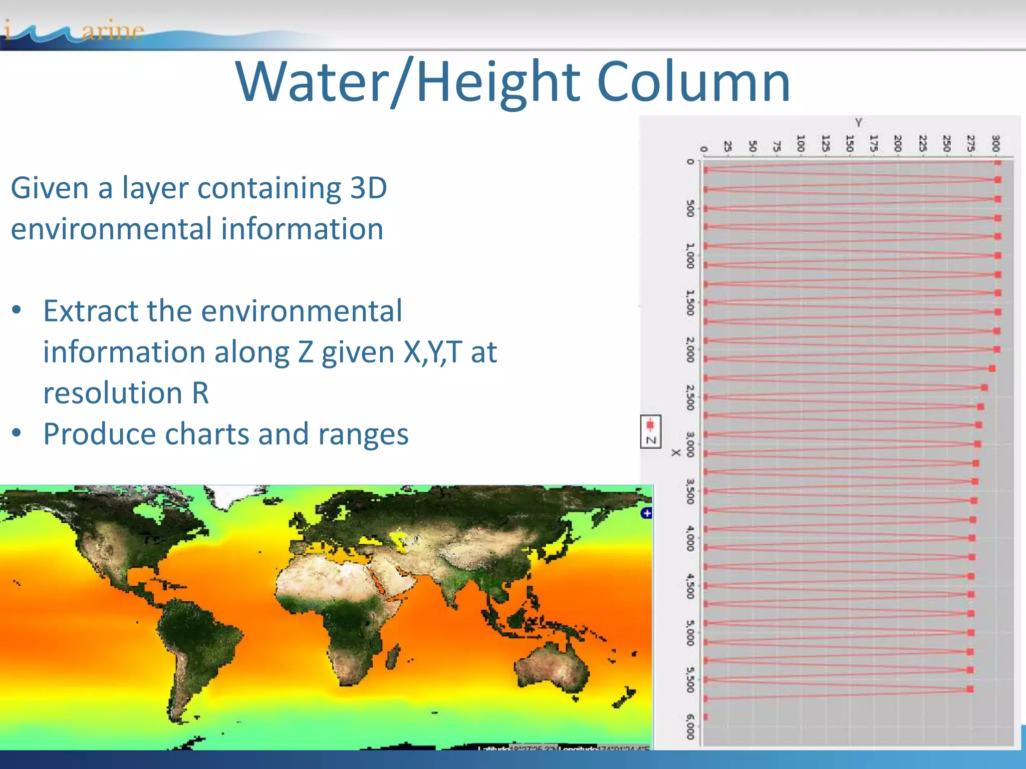 Water/Height Column
Given a layer containing 3D
environmental information
• Extract the environmental
information along Z given X,Y,T at
resolution R
• Produce charts and ranges
 