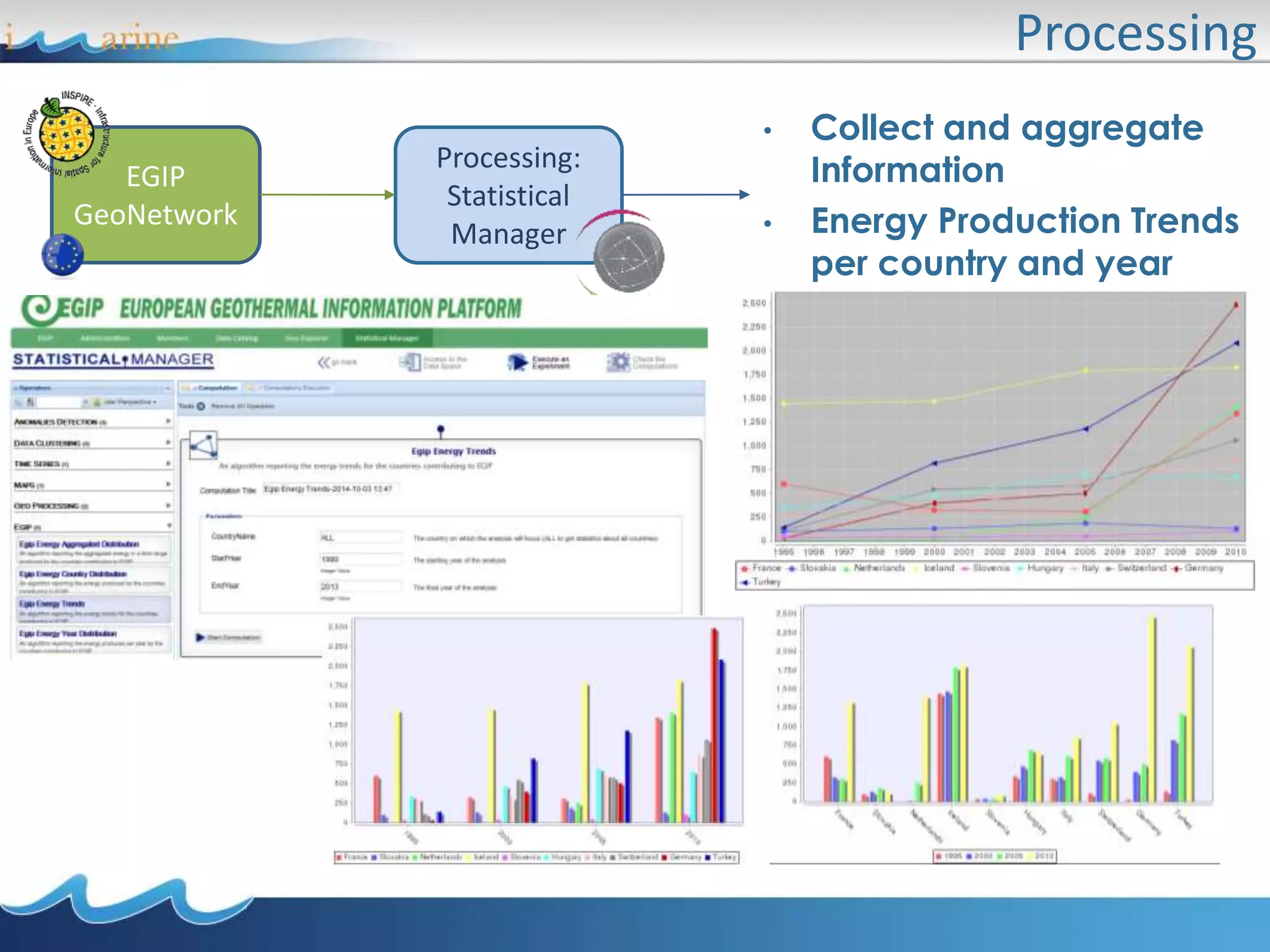 43
Processing
EGIP
GeoNetwork
Processing:
Statistical
Manager
• Collect and aggregate
Information
• Energy Production Trends
per country and year
 